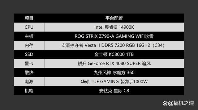 14900K+RTX4080S打造的高端海景房主机装机配置方案 第2张