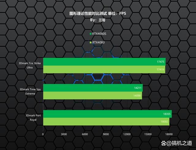 14900K+RTX4080S打造的高端海景房主机装机配置方案 第76张