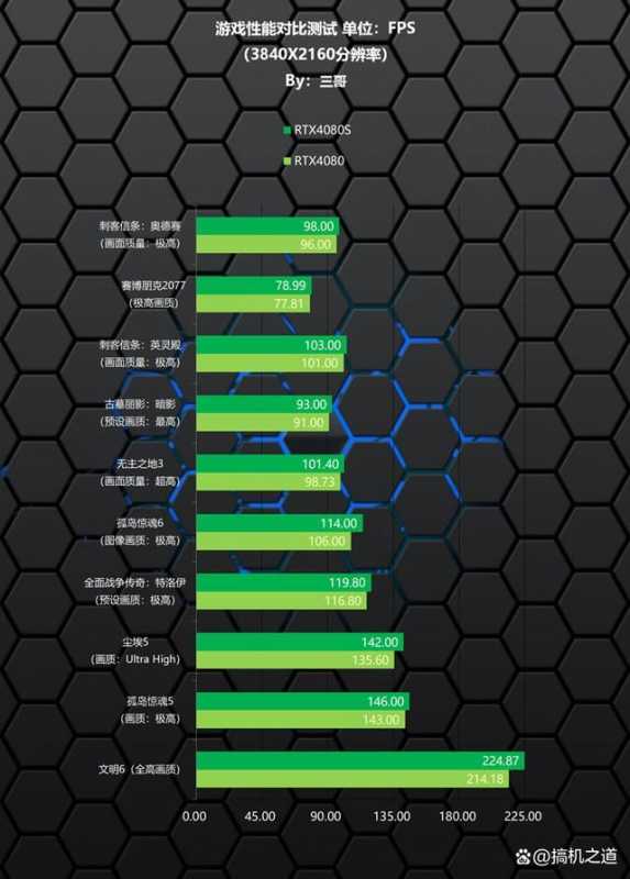 14900K+RTX4080S打造的高端海景房主机装机配置方案 第78张