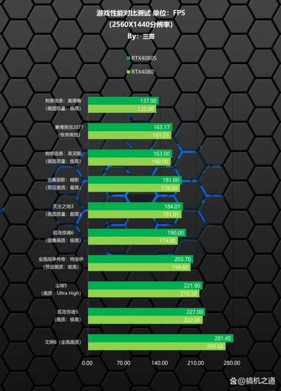 14900K+RTX4080S打造的高端海景房主机装机配置方案 第77张