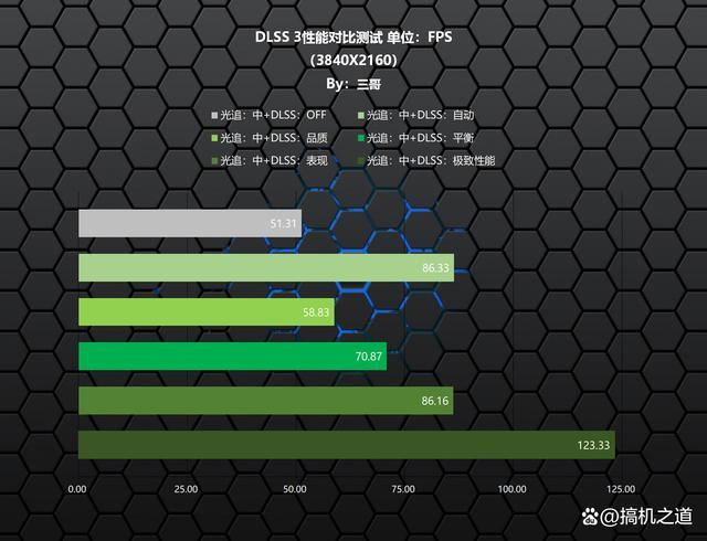 14900K+RTX4080S打造的高端海景房主机装机配置方案 第80张