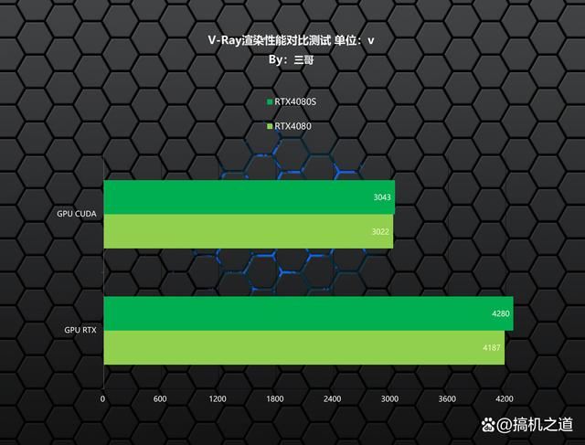 14900K+RTX4080S打造的高端海景房主机装机配置方案 第82张