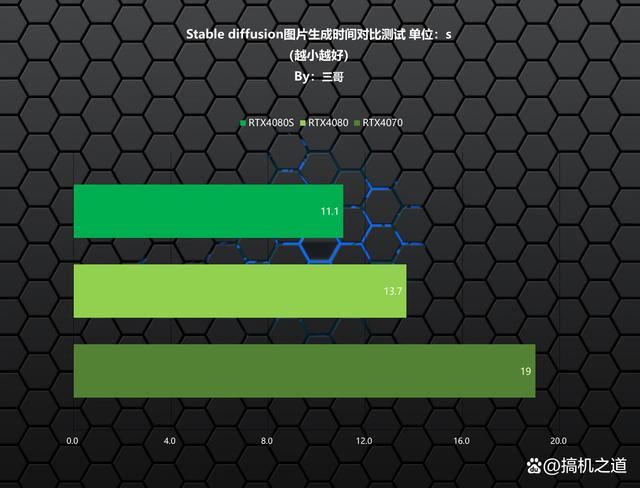 14900K+RTX4080S打造的高端海景房主机装机配置方案 第87张