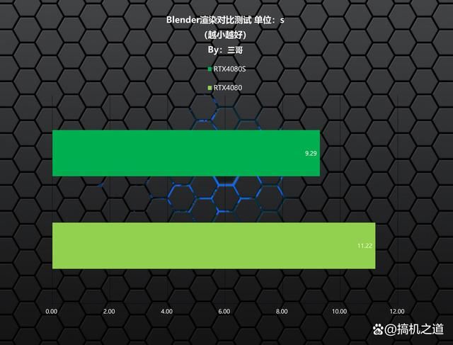 14900K+RTX4080S打造的高端海景房主机装机配置方案 第84张