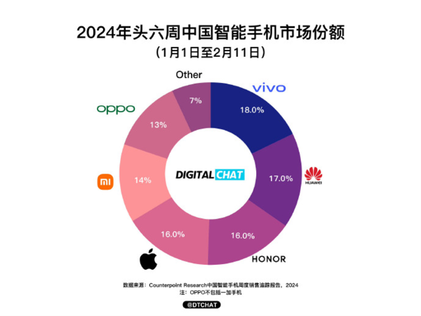 iPhone降价成常规操作 网友：你不买我不买还能再降七八百 第1张