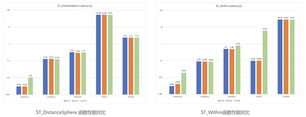 提升地理空间分析效率 火山引擎ByteHouse上线GIS能力 第1张