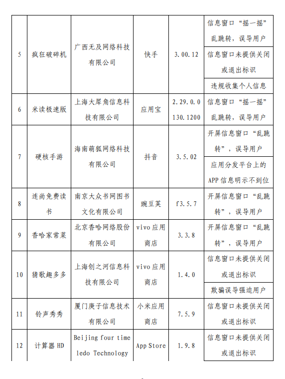 侵害用户权益！工信部通报62款App：怪兽充电、茶百道在列 第4张