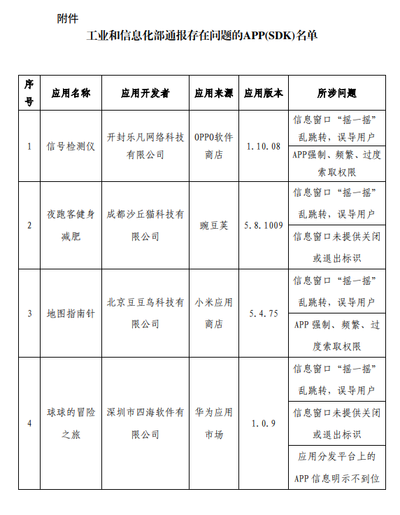 侵害用户权益！工信部通报62款App：怪兽充电、茶百道在列 第3张