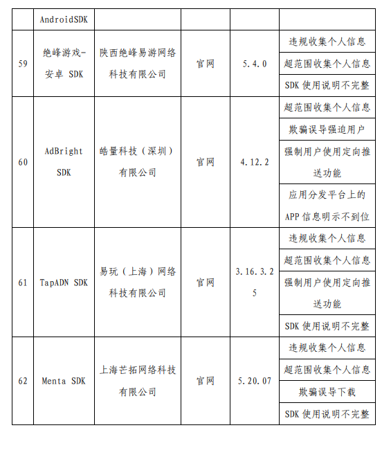 侵害用户权益！工信部通报62款App：怪兽充电、茶百道在列 第11张