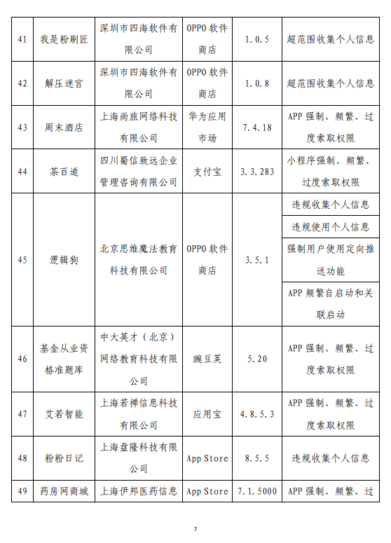 侵害用户权益！工信部通报62款App：怪兽充电、茶百道在列 第9张