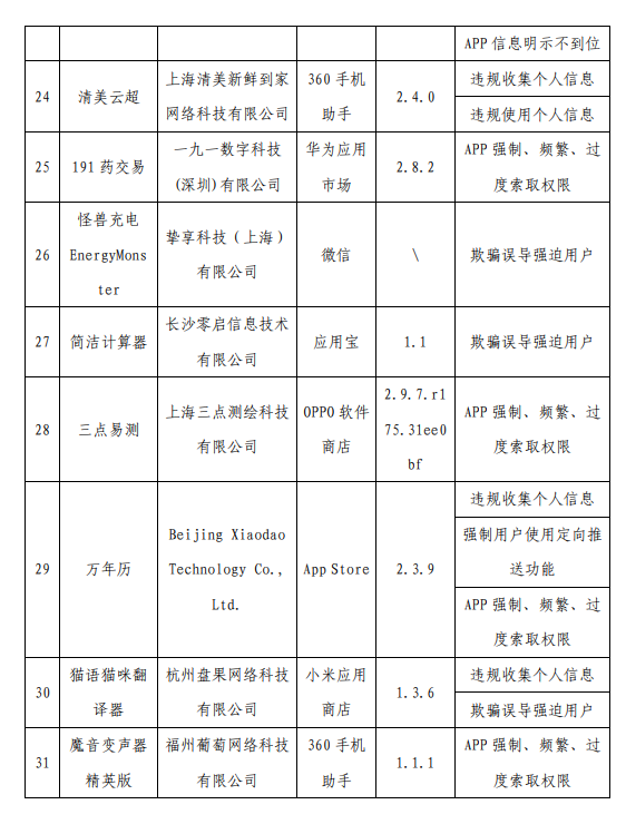 侵害用户权益！工信部通报62款App：怪兽充电、茶百道在列 第7张