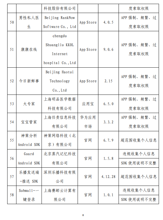 侵害用户权益！工信部通报62款App：怪兽充电、茶百道在列 第10张