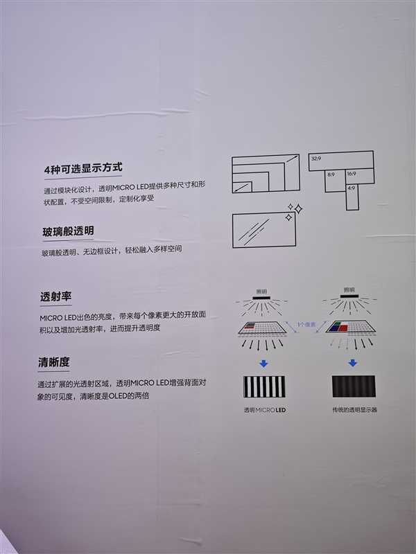 无边框、纯透明！三星首款透明MICRO OLED电视亮相AWE 2024 第4张