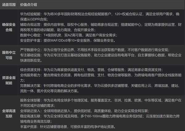  乘云出海 华为云开年采购季跨境电商解决方案激发行业新增长 第1张