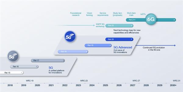  5G-A支持全新服务 高通携手产业伙伴助力多个行业创新发展 第2张