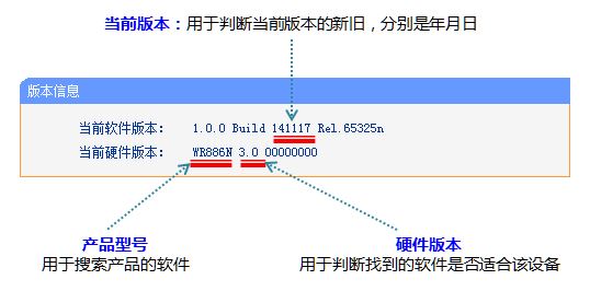 传统路由器怎么升级? TP-LINK传统路由器界面的升级方法 第1张