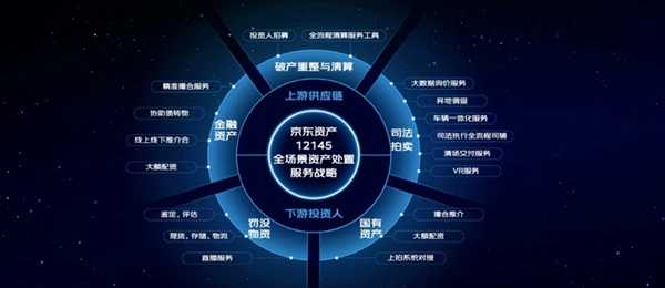 京东资产交易平台8周年庆 尾号888奥迪轿车1.4万元起拍 第2张