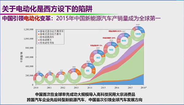 自燃率高、西方设下的陷阱 院士回应新能源汽车6大质疑 第5张