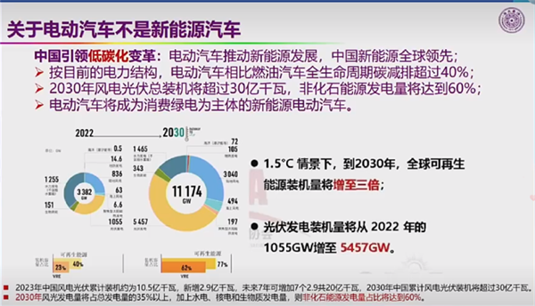 自燃率高、西方设下的陷阱 院士回应新能源汽车6大质疑 第8张