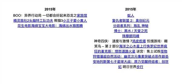 3D电影消失了么 第5张