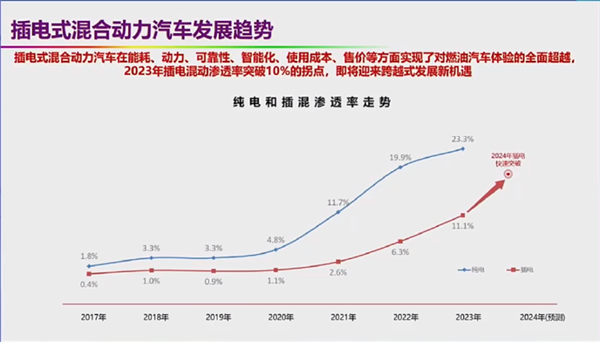 自燃率高、西方设下的陷阱 院士回应新能源汽车6大质疑 第21张