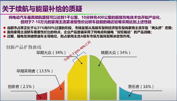 自燃率高、西方设下的陷阱 院士回应新能源汽车6大质疑 第16张