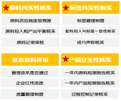 最大宠物粮产地有企业用玉米麸、诱食粉做宠物粮 京东超市送检千款宠物粮均未检出 第3张