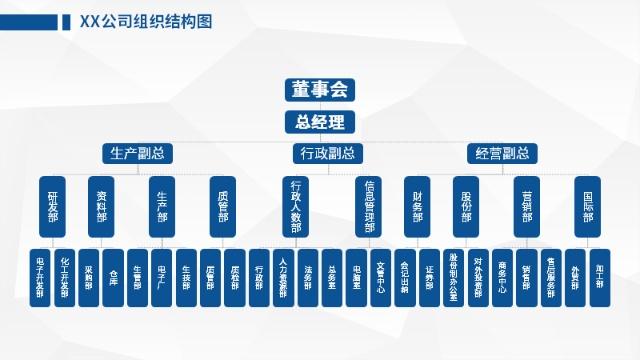 这么复杂的组织架构图居然要用ppt画? ppt做组织架构模板的技巧