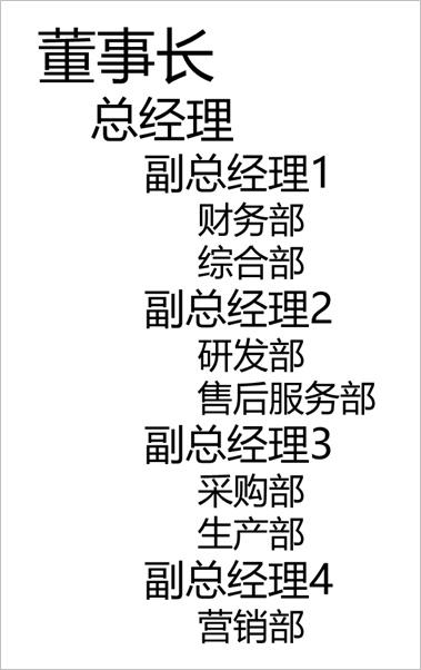 这么复杂的组织架构图居然要用ppt画? ppt做组织架构模板的技巧 第6张