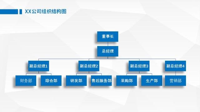 这么复杂的组织架构图居然要用ppt画? ppt做组织架构模板的技巧 第11张