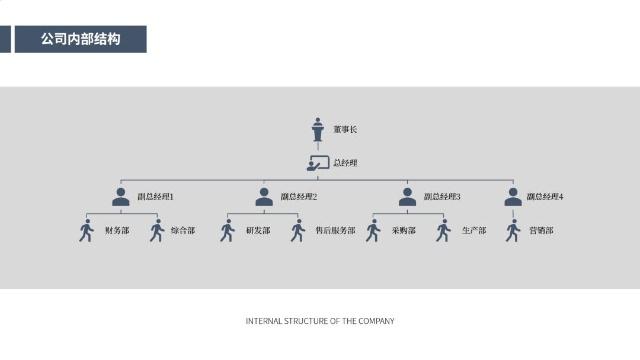 这么复杂的组织架构图居然要用ppt画? ppt做组织架构模板的技巧 第15张