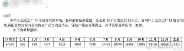 网友曝光小米汽车产能 单月最高近2万辆、全年13.3万：官方回应消息不实 第2张