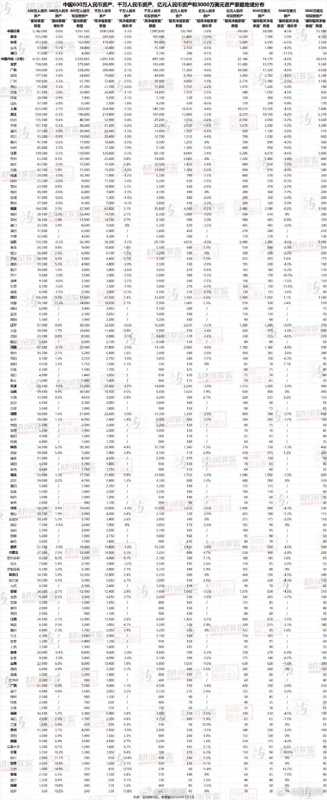 胡润报告：中国拥有千亿资产的家庭达13.3万户 富裕家庭门槛600万资产 第2张