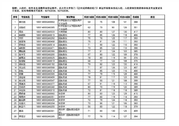 研究生考生与前校长蔡元培同名 北大回应：确实很巧、按流程办事 第2张