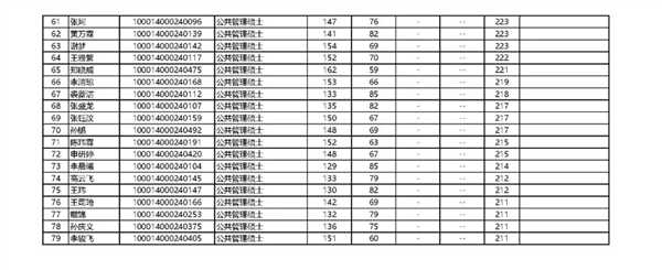 研究生考生与前校长蔡元培同名 北大回应：确实很巧、按流程办事 第4张