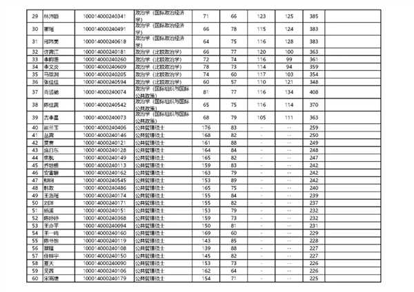 研究生考生与前校长蔡元培同名 北大回应：确实很巧、按流程办事 第3张