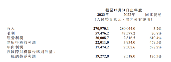 小米手机连续3年稳居全球前三！月活用户已达6.41亿 第2张