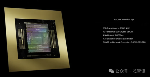 NVIDIA造了个2080亿晶体管的怪物：FP4性能高达4亿亿次每秒 第10张