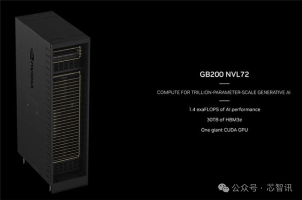 NVIDIA造了个2080亿晶体管的怪物：FP4性能高达4亿亿次每秒 第12张