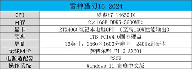 三风扇方向对了! 雷神猎刃16 2024游戏本详细评测 第2张