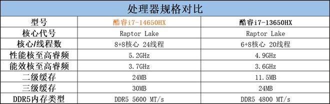 三风扇方向对了! 雷神猎刃16 2024游戏本详细评测 第20张