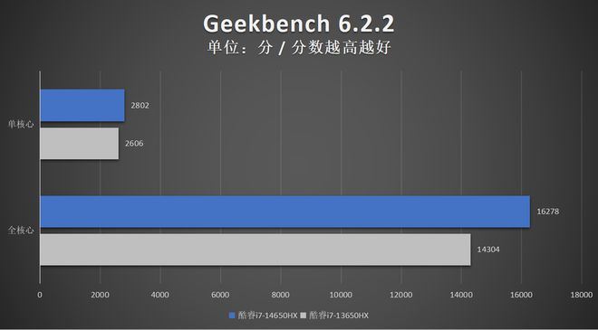 三风扇方向对了! 雷神猎刃16 2024游戏本详细评测 第24张