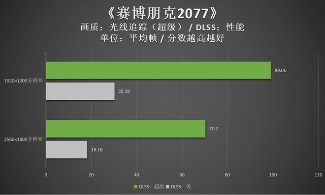 三风扇方向对了! 雷神猎刃16 2024游戏本详细评测 第31张