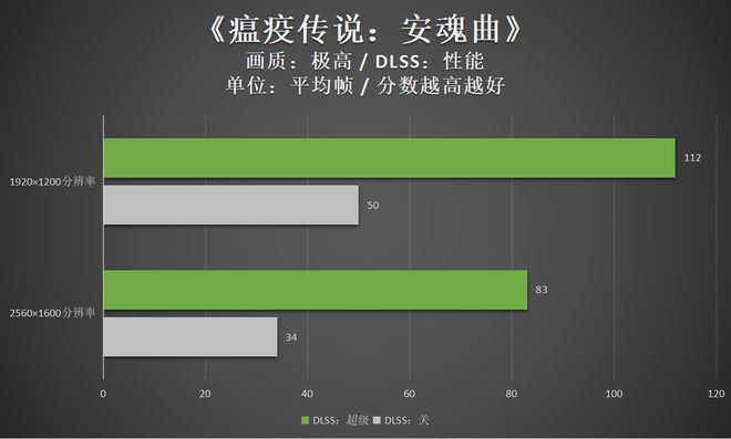 三风扇方向对了! 雷神猎刃16 2024游戏本详细评测 第32张