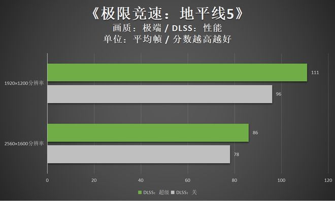 三风扇方向对了! 雷神猎刃16 2024游戏本详细评测 第33张