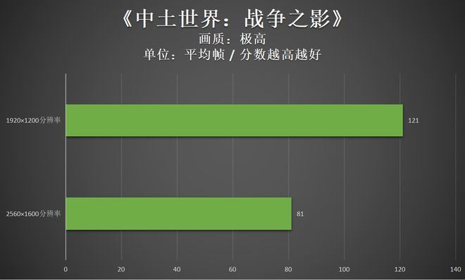 三风扇方向对了! 雷神猎刃16 2024游戏本详细评测 第35张