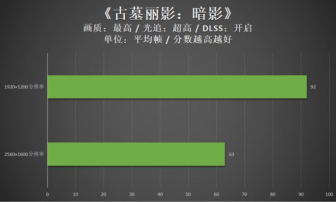 三风扇方向对了! 雷神猎刃16 2024游戏本详细评测 第34张