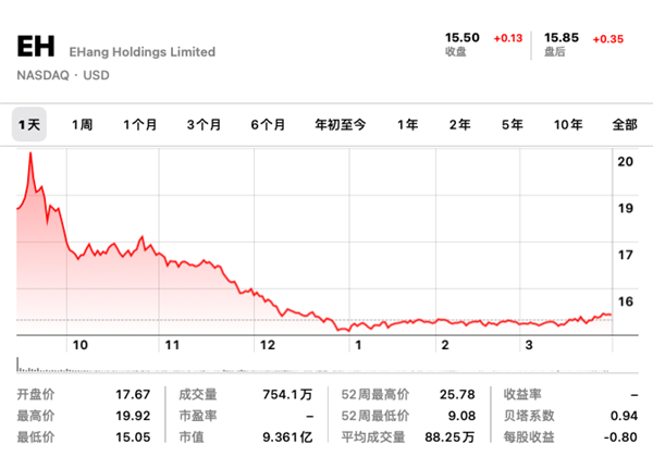 淘宝上架飞行汽车！报价239万 免运费7天无理由退货 第13张