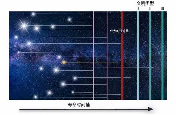 外星人到底在哪里！可能氧气不够 给“憋死了”