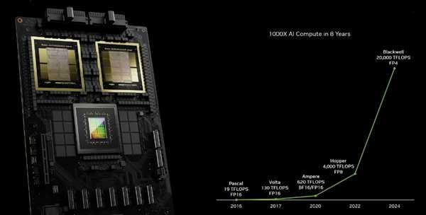 2080亿晶体管、1700W功耗！黄仁勋抛出了真正的战术核弹 第8张